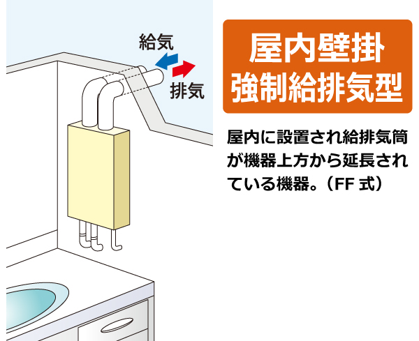 代引き手数料無料 ﾊﾟﾛﾏ 給排気ﾄｯﾌﾟ部材 FH-204APDT用ｳｵｰﾙﾄｯﾌﾟ(直出し用) キッチン家電