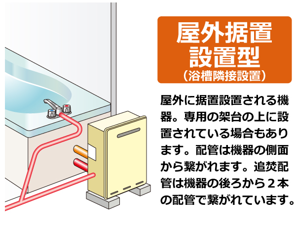 RFS-E2405A(B) - 屋外据置（隣接設置） | リンナイ | ガス給湯器の交換